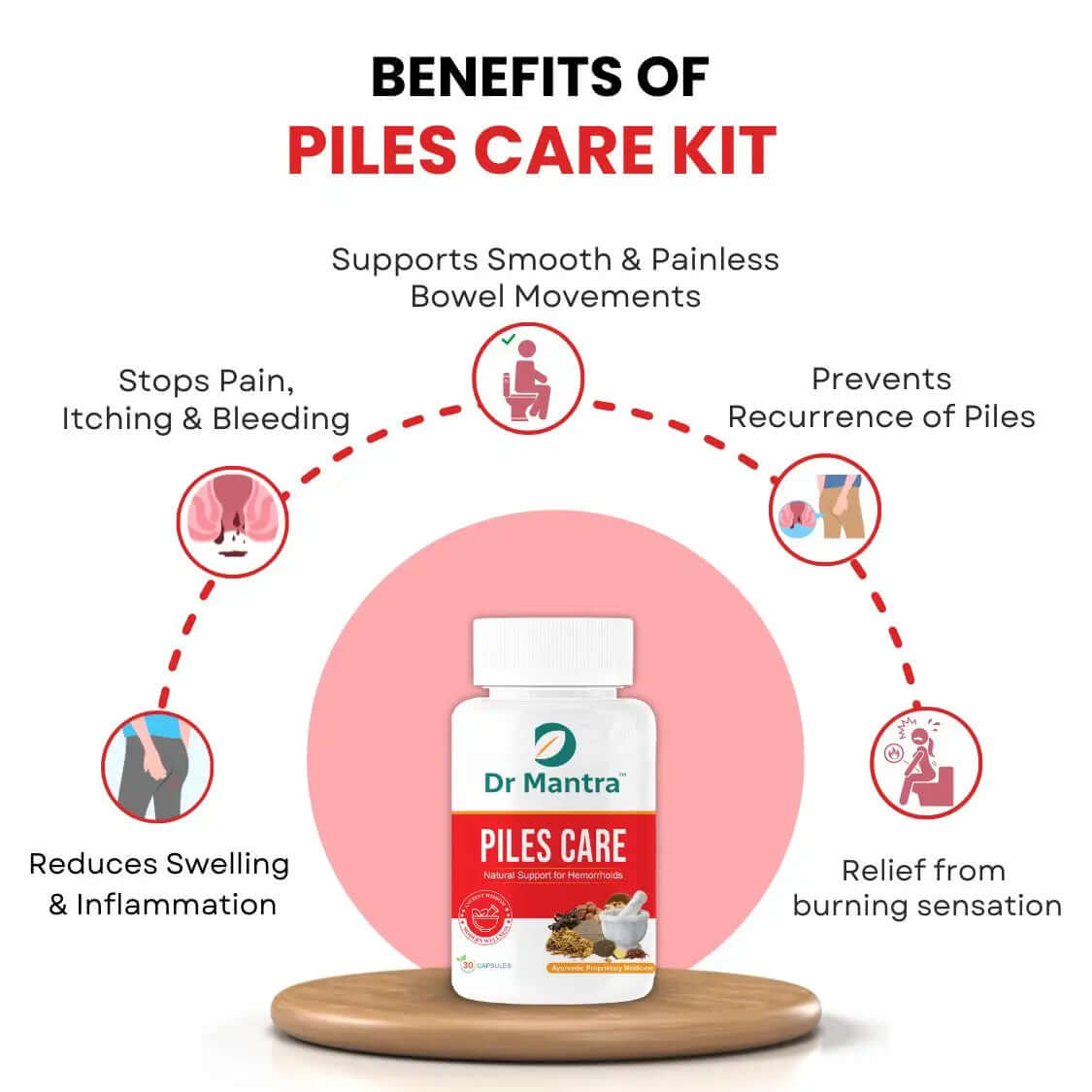 Dr Mantra Piles Care Capsules