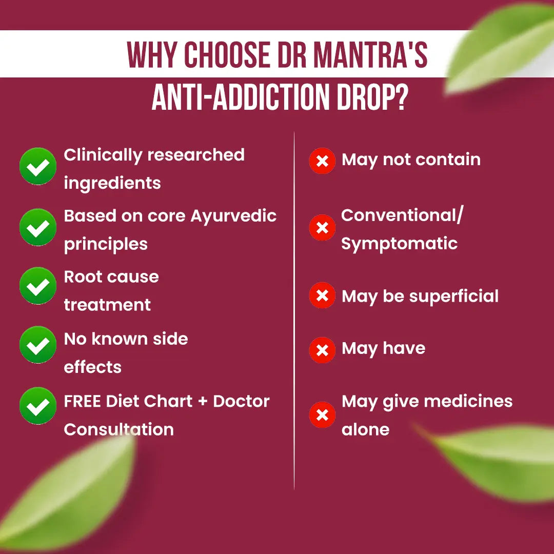 Dr Mantra Anti-Addiction Drop | 30 ml