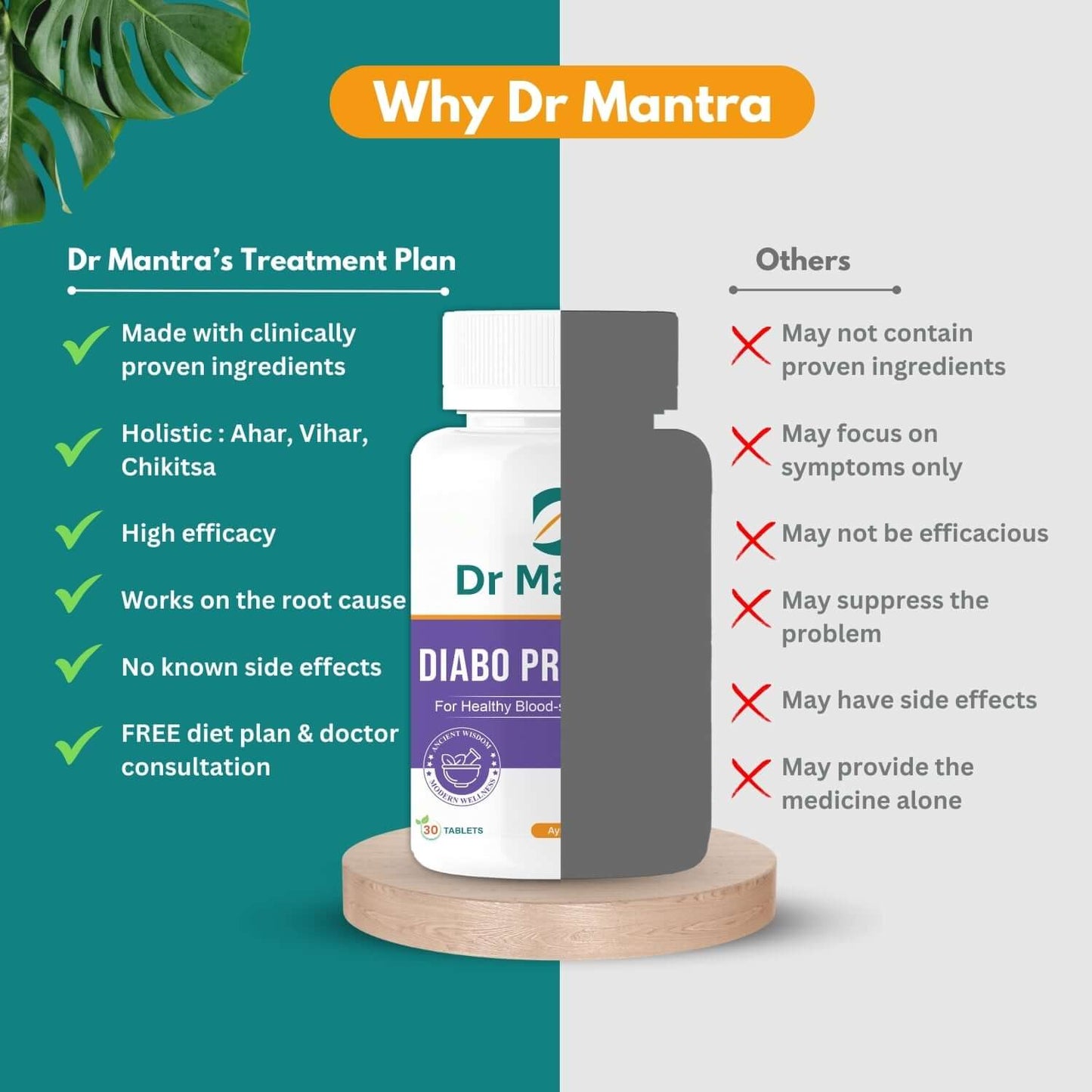 Dr Mantra Diabo Pro Tablets