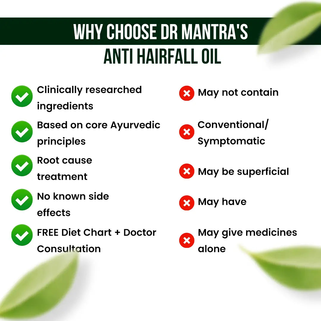 Dr Mantra Anti Hair For Oil | 100 ml
