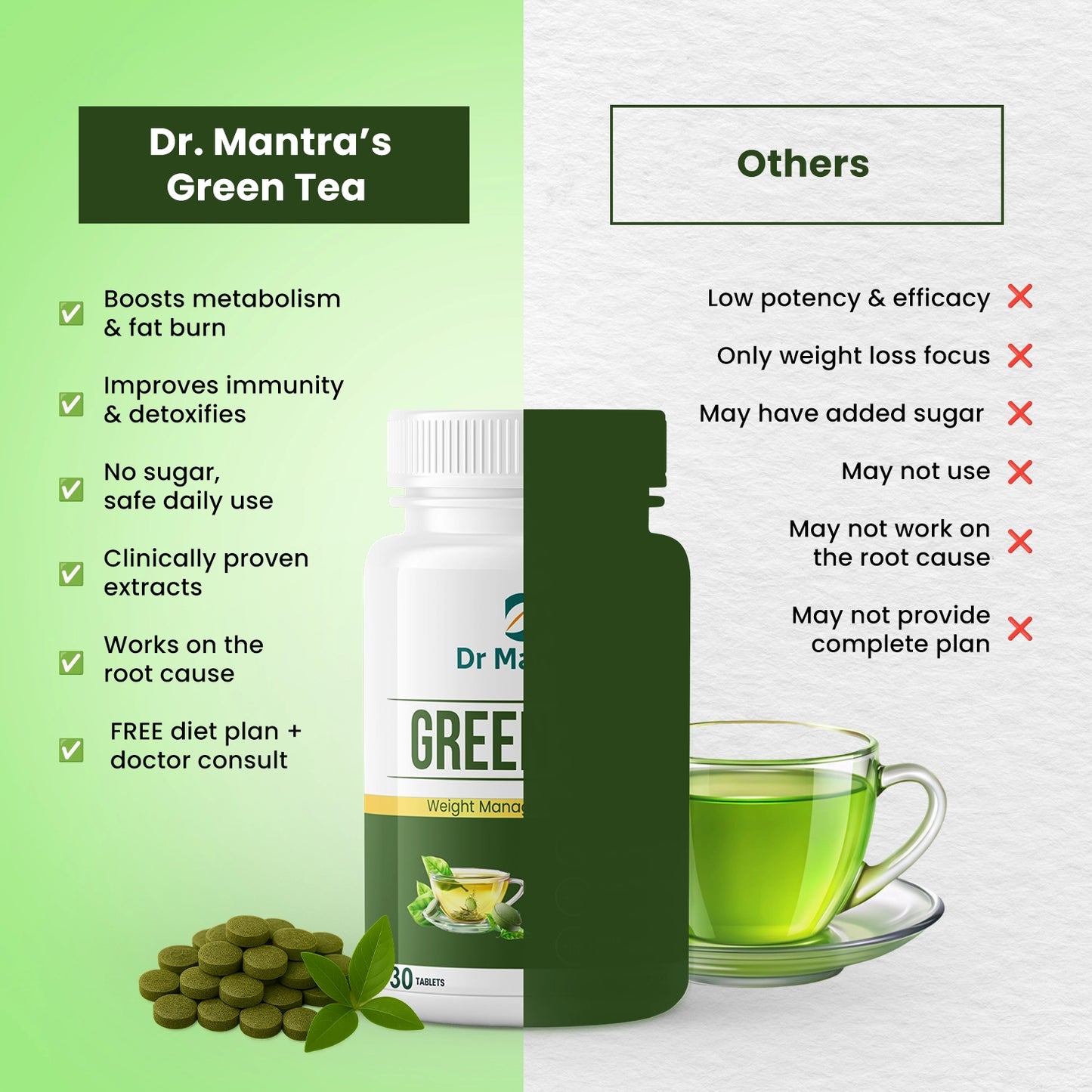 Dr Mantra Green Tea Tablets For Weight Management | 30 Tablets