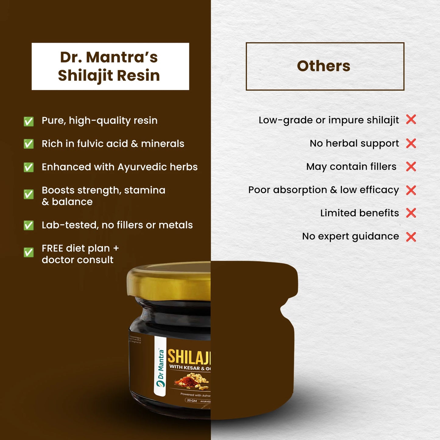 Dr Mantra Shilajit Resin with Kesar & Gold for Men's Wellness | 20gm