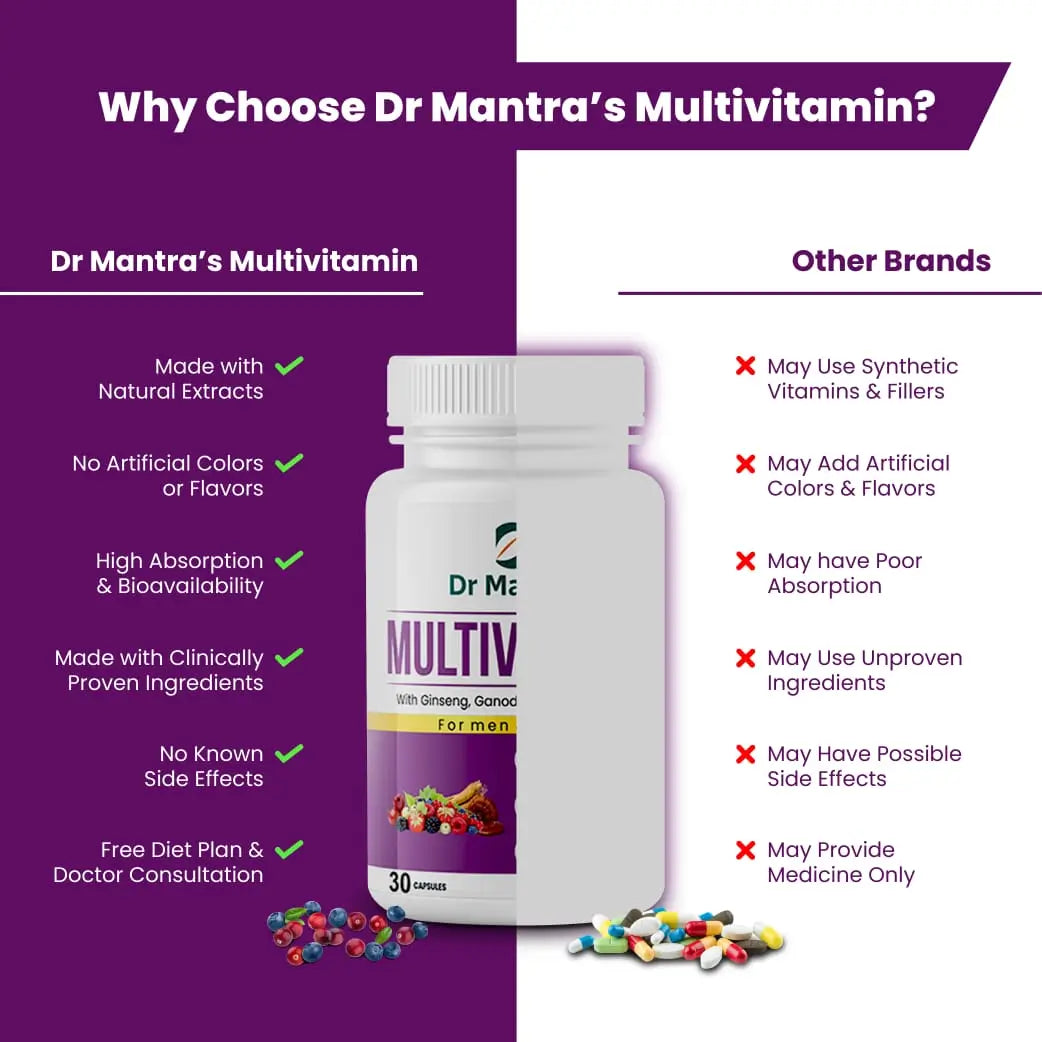 Dr Mantra Multivitamin Capsules for Men & Women | 30 Capsules