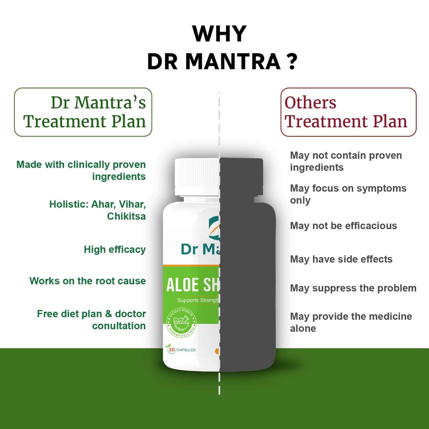 Dr Mantra Aloe Shilajeet Capsules