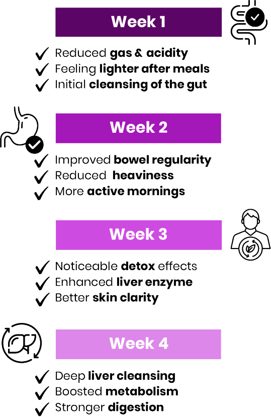 Liver Detox Mobile Image