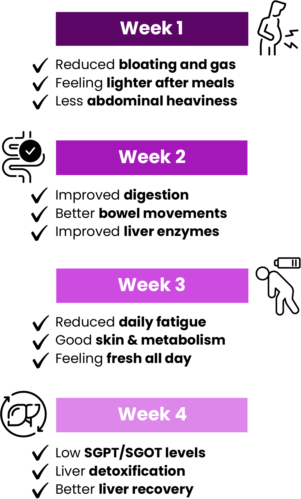 Liver Detox Mobile Image