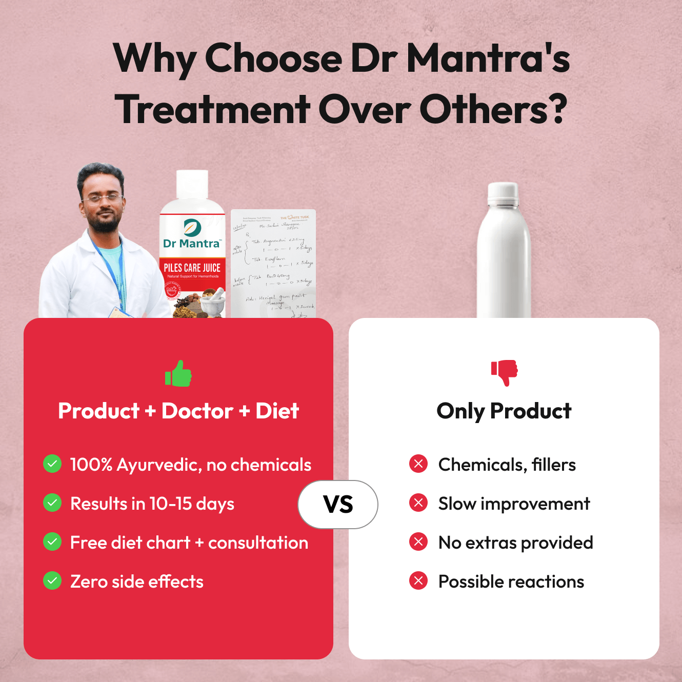 Dr Mantra Piles Care Combo (Juice + Capsules)