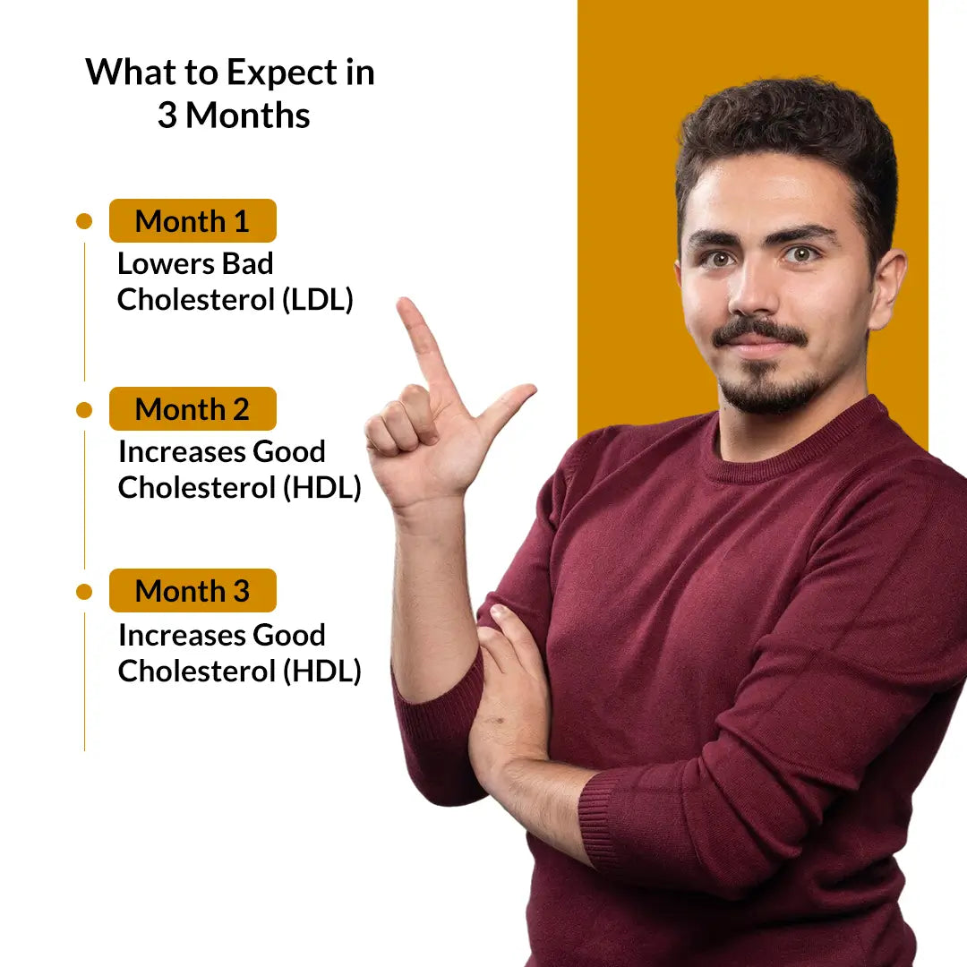 Dr Mantra Choles Pro Capsule to Manage Cholesterol | 30 Capsules