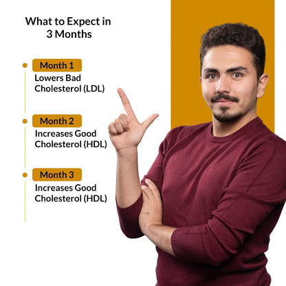 Dr Mantra Choles Pro Capsule to Manage Cholesterol | 30 Capsules