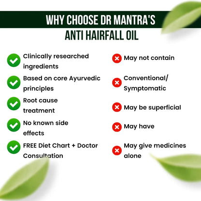 Dr Mantra Anti Hair For Oil | 100 ml