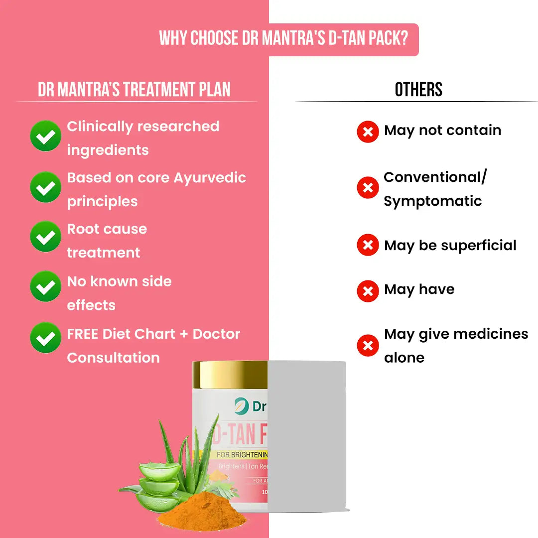 Dr Mantra D-Tan Face Pack for Skin Brightening | 50gm