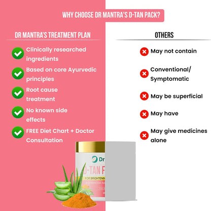 Dr Mantra D-Tan Face Pack for Skin Brightening | 50gm