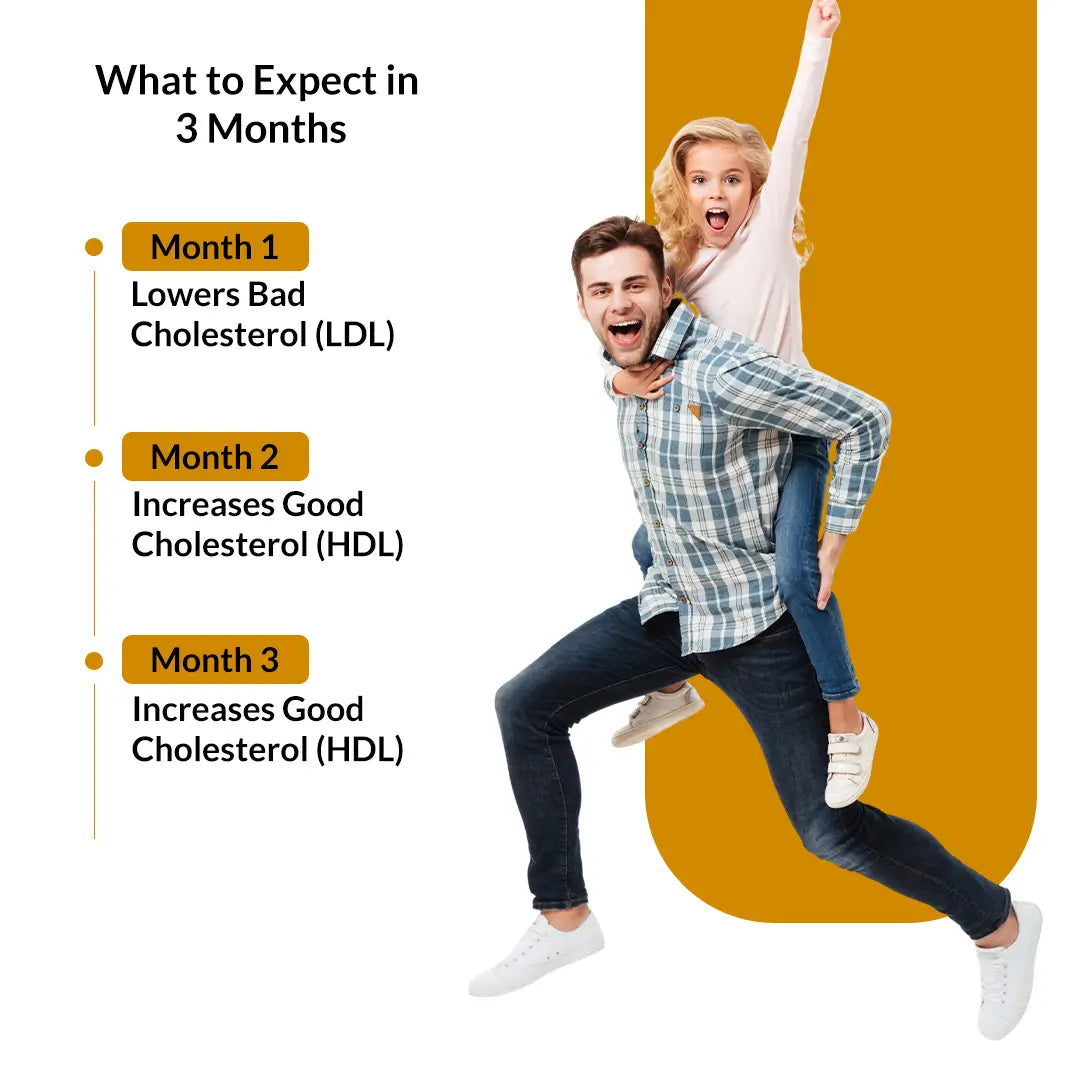 Dr Mantra Choles Pro Juice to Manage Cholesterol | 500 ml