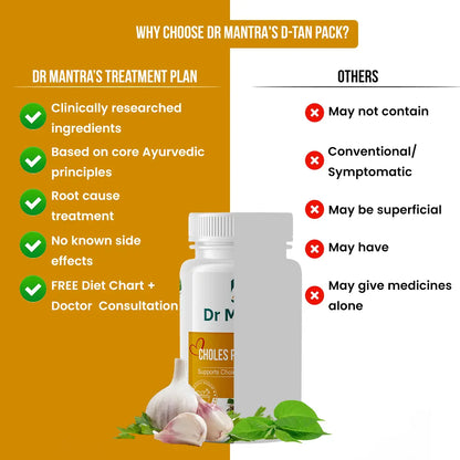 Dr Mantra Choles Pro Capsule to Manage Cholesterol | 30 Capsules