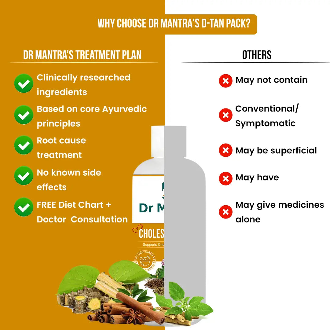 Dr Mantra Choles Pro Juice to Manage Cholesterol | 500 ml