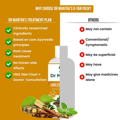 Dr Mantra Choles Pro Juice to Manage Cholesterol | 500 ml