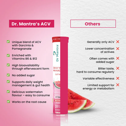 Dr Mantra ACV Effervescent Tablets | Weight Management | Fat Burning | Metabolism Booster | Craving Control | Apple Cider Vinegar, Garcinia Cambogia, Pomegranate Extract | No Added Preservatives & Zero Sugar – Watermelon Flavour, Pack of 6 (120 Tablets)