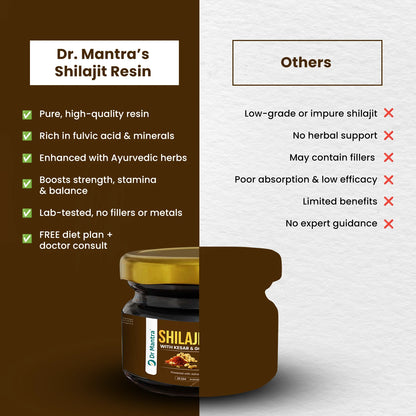 Dr Mantra Shilajit Resin with Kesar & Gold for Men's Wellness | 20gm