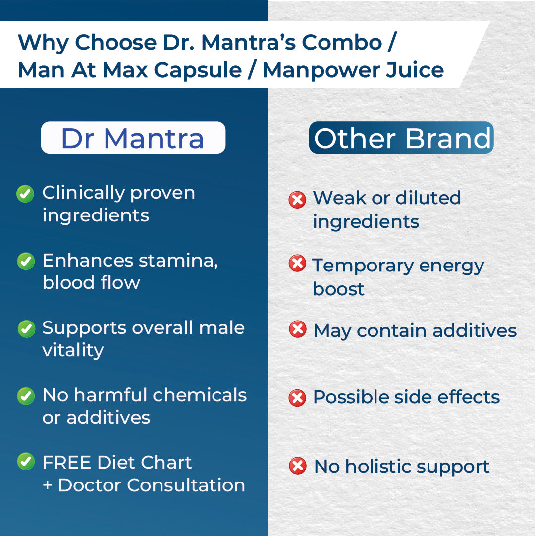 Manpower Combo (Juice + Capsule)