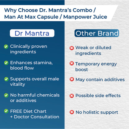 Manpower Combo (Juice + Capsule)