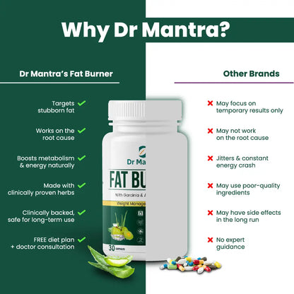Dr Mantra Fat Burner Capsules for Weight Management | 30 Capsules
